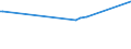 KN 74082200 /Exporte /Einheit = Preise (Euro/Tonne) /Partnerland: Tschad /Meldeland: Eur15 /74082200:Draht aus Kupfer-nickel-legierungen `kupfernickel` Oder Kupfer-nickel-zink-legierungen `neusilber`