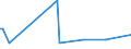KN 74082200 /Exporte /Einheit = Preise (Euro/Tonne) /Partnerland: Liberia /Meldeland: Eur15 /74082200:Draht aus Kupfer-nickel-legierungen `kupfernickel` Oder Kupfer-nickel-zink-legierungen `neusilber`