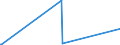 KN 74082200 /Exporte /Einheit = Preise (Euro/Tonne) /Partnerland: Nigeria /Meldeland: Eur27_2020 /74082200:Draht aus Kupfer-nickel-legierungen `kupfernickel` Oder Kupfer-nickel-zink-legierungen `neusilber`