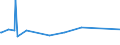 KN 74082200 /Exporte /Einheit = Preise (Euro/Tonne) /Partnerland: Aethiopien /Meldeland: Eur15 /74082200:Draht aus Kupfer-nickel-legierungen `kupfernickel` Oder Kupfer-nickel-zink-legierungen `neusilber`