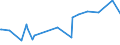 KN 74082200 /Exporte /Einheit = Preise (Euro/Tonne) /Partnerland: Kenia /Meldeland: Europäische Union /74082200:Draht aus Kupfer-nickel-legierungen `kupfernickel` Oder Kupfer-nickel-zink-legierungen `neusilber`