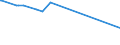 KN 74082200 /Exporte /Einheit = Preise (Euro/Tonne) /Partnerland: Uganda /Meldeland: Eur15 /74082200:Draht aus Kupfer-nickel-legierungen `kupfernickel` Oder Kupfer-nickel-zink-legierungen `neusilber`