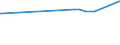 KN 74082200 /Exporte /Einheit = Preise (Euro/Tonne) /Partnerland: Simbabwe /Meldeland: Eur27_2020 /74082200:Draht aus Kupfer-nickel-legierungen `kupfernickel` Oder Kupfer-nickel-zink-legierungen `neusilber`