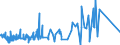KN 74082200 /Exporte /Einheit = Preise (Euro/Tonne) /Partnerland: Suedafrika /Meldeland: Eur27_2020 /74082200:Draht aus Kupfer-nickel-legierungen `kupfernickel` Oder Kupfer-nickel-zink-legierungen `neusilber`