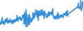 KN 74082200 /Exporte /Einheit = Preise (Euro/Tonne) /Partnerland: Usa /Meldeland: Eur27_2020 /74082200:Draht aus Kupfer-nickel-legierungen `kupfernickel` Oder Kupfer-nickel-zink-legierungen `neusilber`