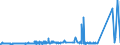 KN 74082200 /Exporte /Einheit = Preise (Euro/Tonne) /Partnerland: Kanada /Meldeland: Eur27_2020 /74082200:Draht aus Kupfer-nickel-legierungen `kupfernickel` Oder Kupfer-nickel-zink-legierungen `neusilber`
