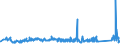 KN 74082200 /Exporte /Einheit = Preise (Euro/Tonne) /Partnerland: Mexiko /Meldeland: Eur27_2020 /74082200:Draht aus Kupfer-nickel-legierungen `kupfernickel` Oder Kupfer-nickel-zink-legierungen `neusilber`