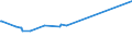 KN 74082200 /Exporte /Einheit = Preise (Euro/Tonne) /Partnerland: Guatemala /Meldeland: Europäische Union /74082200:Draht aus Kupfer-nickel-legierungen `kupfernickel` Oder Kupfer-nickel-zink-legierungen `neusilber`