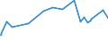 KN 74082200 /Exporte /Einheit = Preise (Euro/Tonne) /Partnerland: Kuba /Meldeland: Europäische Union /74082200:Draht aus Kupfer-nickel-legierungen `kupfernickel` Oder Kupfer-nickel-zink-legierungen `neusilber`