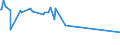 KN 74082200 /Exporte /Einheit = Preise (Euro/Tonne) /Partnerland: Jamaika /Meldeland: Eur15 /74082200:Draht aus Kupfer-nickel-legierungen `kupfernickel` Oder Kupfer-nickel-zink-legierungen `neusilber`