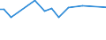 KN 74082200 /Exporte /Einheit = Preise (Euro/Tonne) /Partnerland: Curacao /Meldeland: Eur27_2020 /74082200:Draht aus Kupfer-nickel-legierungen `kupfernickel` Oder Kupfer-nickel-zink-legierungen `neusilber`