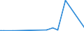 KN 74082200 /Exporte /Einheit = Preise (Euro/Tonne) /Partnerland: Venezuela /Meldeland: Europäische Union /74082200:Draht aus Kupfer-nickel-legierungen `kupfernickel` Oder Kupfer-nickel-zink-legierungen `neusilber`