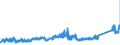 KN 74082900 /Exporte /Einheit = Preise (Euro/Tonne) /Partnerland: Deutschland /Meldeland: Eur27_2020 /74082900:Draht aus Kupferlegierungen (Ausg. aus Kupfer-zink-legierungen [messing], Kupfer-nickel-legierungen [kupfernickel] Oder Kupfer-nickel-zink-legierungen [neusilber])