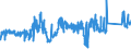 KN 74082900 /Exporte /Einheit = Preise (Euro/Tonne) /Partnerland: Italien /Meldeland: Eur27_2020 /74082900:Draht aus Kupferlegierungen (Ausg. aus Kupfer-zink-legierungen [messing], Kupfer-nickel-legierungen [kupfernickel] Oder Kupfer-nickel-zink-legierungen [neusilber])