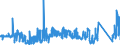 KN 74082900 /Exporte /Einheit = Preise (Euro/Tonne) /Partnerland: Belgien /Meldeland: Eur27_2020 /74082900:Draht aus Kupferlegierungen (Ausg. aus Kupfer-zink-legierungen [messing], Kupfer-nickel-legierungen [kupfernickel] Oder Kupfer-nickel-zink-legierungen [neusilber])