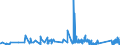 KN 74082900 /Exporte /Einheit = Preise (Euro/Tonne) /Partnerland: Luxemburg /Meldeland: Eur27_2020 /74082900:Draht aus Kupferlegierungen (Ausg. aus Kupfer-zink-legierungen [messing], Kupfer-nickel-legierungen [kupfernickel] Oder Kupfer-nickel-zink-legierungen [neusilber])