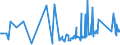 KN 74082900 /Exporte /Einheit = Preise (Euro/Tonne) /Partnerland: Island /Meldeland: Eur27_2020 /74082900:Draht aus Kupferlegierungen (Ausg. aus Kupfer-zink-legierungen [messing], Kupfer-nickel-legierungen [kupfernickel] Oder Kupfer-nickel-zink-legierungen [neusilber])