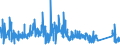 KN 74082900 /Exporte /Einheit = Preise (Euro/Tonne) /Partnerland: Finnland /Meldeland: Eur27_2020 /74082900:Draht aus Kupferlegierungen (Ausg. aus Kupfer-zink-legierungen [messing], Kupfer-nickel-legierungen [kupfernickel] Oder Kupfer-nickel-zink-legierungen [neusilber])