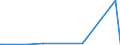 KN 74082900 /Exporte /Einheit = Preise (Euro/Tonne) /Partnerland: Liechtenstein /Meldeland: Europäische Union /74082900:Draht aus Kupferlegierungen (Ausg. aus Kupfer-zink-legierungen [messing], Kupfer-nickel-legierungen [kupfernickel] Oder Kupfer-nickel-zink-legierungen [neusilber])