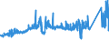 KN 74082900 /Exporte /Einheit = Preise (Euro/Tonne) /Partnerland: Oesterreich /Meldeland: Eur27_2020 /74082900:Draht aus Kupferlegierungen (Ausg. aus Kupfer-zink-legierungen [messing], Kupfer-nickel-legierungen [kupfernickel] Oder Kupfer-nickel-zink-legierungen [neusilber])
