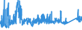 KN 74082900 /Exporte /Einheit = Preise (Euro/Tonne) /Partnerland: Schweiz /Meldeland: Eur27_2020 /74082900:Draht aus Kupferlegierungen (Ausg. aus Kupfer-zink-legierungen [messing], Kupfer-nickel-legierungen [kupfernickel] Oder Kupfer-nickel-zink-legierungen [neusilber])