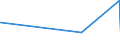 KN 74082900 /Exporte /Einheit = Preise (Euro/Tonne) /Partnerland: Andorra /Meldeland: Eur27_2020 /74082900:Draht aus Kupferlegierungen (Ausg. aus Kupfer-zink-legierungen [messing], Kupfer-nickel-legierungen [kupfernickel] Oder Kupfer-nickel-zink-legierungen [neusilber])