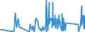 KN 74082900 /Exporte /Einheit = Preise (Euro/Tonne) /Partnerland: Gibraltar /Meldeland: Eur27_2020 /74082900:Draht aus Kupferlegierungen (Ausg. aus Kupfer-zink-legierungen [messing], Kupfer-nickel-legierungen [kupfernickel] Oder Kupfer-nickel-zink-legierungen [neusilber])