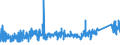 KN 74082900 /Exporte /Einheit = Preise (Euro/Tonne) /Partnerland: Tuerkei /Meldeland: Eur27_2020 /74082900:Draht aus Kupferlegierungen (Ausg. aus Kupfer-zink-legierungen [messing], Kupfer-nickel-legierungen [kupfernickel] Oder Kupfer-nickel-zink-legierungen [neusilber])