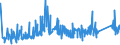 KN 74082900 /Exporte /Einheit = Preise (Euro/Tonne) /Partnerland: Estland /Meldeland: Eur27_2020 /74082900:Draht aus Kupferlegierungen (Ausg. aus Kupfer-zink-legierungen [messing], Kupfer-nickel-legierungen [kupfernickel] Oder Kupfer-nickel-zink-legierungen [neusilber])