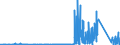 KN 74082900 /Exporte /Einheit = Preise (Euro/Tonne) /Partnerland: Lettland /Meldeland: Eur27_2020 /74082900:Draht aus Kupferlegierungen (Ausg. aus Kupfer-zink-legierungen [messing], Kupfer-nickel-legierungen [kupfernickel] Oder Kupfer-nickel-zink-legierungen [neusilber])