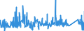 KN 74082900 /Exporte /Einheit = Preise (Euro/Tonne) /Partnerland: Litauen /Meldeland: Eur27_2020 /74082900:Draht aus Kupferlegierungen (Ausg. aus Kupfer-zink-legierungen [messing], Kupfer-nickel-legierungen [kupfernickel] Oder Kupfer-nickel-zink-legierungen [neusilber])