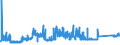 KN 74082900 /Exporte /Einheit = Preise (Euro/Tonne) /Partnerland: Ungarn /Meldeland: Eur27_2020 /74082900:Draht aus Kupferlegierungen (Ausg. aus Kupfer-zink-legierungen [messing], Kupfer-nickel-legierungen [kupfernickel] Oder Kupfer-nickel-zink-legierungen [neusilber])