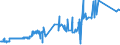 KN 74082900 /Exporte /Einheit = Preise (Euro/Tonne) /Partnerland: Albanien /Meldeland: Eur27_2020 /74082900:Draht aus Kupferlegierungen (Ausg. aus Kupfer-zink-legierungen [messing], Kupfer-nickel-legierungen [kupfernickel] Oder Kupfer-nickel-zink-legierungen [neusilber])