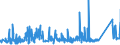 KN 74082900 /Exporte /Einheit = Preise (Euro/Tonne) /Partnerland: Ukraine /Meldeland: Eur27_2020 /74082900:Draht aus Kupferlegierungen (Ausg. aus Kupfer-zink-legierungen [messing], Kupfer-nickel-legierungen [kupfernickel] Oder Kupfer-nickel-zink-legierungen [neusilber])