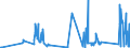 KN 74082900 /Exporte /Einheit = Preise (Euro/Tonne) /Partnerland: Moldau /Meldeland: Eur27_2020 /74082900:Draht aus Kupferlegierungen (Ausg. aus Kupfer-zink-legierungen [messing], Kupfer-nickel-legierungen [kupfernickel] Oder Kupfer-nickel-zink-legierungen [neusilber])