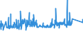KN 74082900 /Exporte /Einheit = Preise (Euro/Tonne) /Partnerland: Russland /Meldeland: Eur27_2020 /74082900:Draht aus Kupferlegierungen (Ausg. aus Kupfer-zink-legierungen [messing], Kupfer-nickel-legierungen [kupfernickel] Oder Kupfer-nickel-zink-legierungen [neusilber])