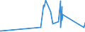 KN 74082900 /Exporte /Einheit = Preise (Euro/Tonne) /Partnerland: Georgien /Meldeland: Eur27_2020 /74082900:Draht aus Kupferlegierungen (Ausg. aus Kupfer-zink-legierungen [messing], Kupfer-nickel-legierungen [kupfernickel] Oder Kupfer-nickel-zink-legierungen [neusilber])
