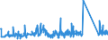KN 74082900 /Exporte /Einheit = Preise (Euro/Tonne) /Partnerland: Serbien /Meldeland: Eur27_2020 /74082900:Draht aus Kupferlegierungen (Ausg. aus Kupfer-zink-legierungen [messing], Kupfer-nickel-legierungen [kupfernickel] Oder Kupfer-nickel-zink-legierungen [neusilber])