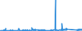 KN 74082900 /Exporte /Einheit = Preise (Euro/Tonne) /Partnerland: Tunesien /Meldeland: Eur27_2020 /74082900:Draht aus Kupferlegierungen (Ausg. aus Kupfer-zink-legierungen [messing], Kupfer-nickel-legierungen [kupfernickel] Oder Kupfer-nickel-zink-legierungen [neusilber])