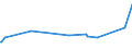 KN 74082900 /Exporte /Einheit = Preise (Euro/Tonne) /Partnerland: Sudan /Meldeland: Europäische Union /74082900:Draht aus Kupferlegierungen (Ausg. aus Kupfer-zink-legierungen [messing], Kupfer-nickel-legierungen [kupfernickel] Oder Kupfer-nickel-zink-legierungen [neusilber])