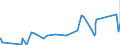 KN 74082900 /Exporte /Einheit = Preise (Euro/Tonne) /Partnerland: Burkina Faso /Meldeland: Eur27_2020 /74082900:Draht aus Kupferlegierungen (Ausg. aus Kupfer-zink-legierungen [messing], Kupfer-nickel-legierungen [kupfernickel] Oder Kupfer-nickel-zink-legierungen [neusilber])
