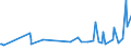 KN 74082900 /Exporte /Einheit = Preise (Euro/Tonne) /Partnerland: Guinea /Meldeland: Europäische Union /74082900:Draht aus Kupferlegierungen (Ausg. aus Kupfer-zink-legierungen [messing], Kupfer-nickel-legierungen [kupfernickel] Oder Kupfer-nickel-zink-legierungen [neusilber])