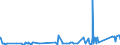 KN 74082900 /Exporte /Einheit = Preise (Euro/Tonne) /Partnerland: Ghana /Meldeland: Eur27_2020 /74082900:Draht aus Kupferlegierungen (Ausg. aus Kupfer-zink-legierungen [messing], Kupfer-nickel-legierungen [kupfernickel] Oder Kupfer-nickel-zink-legierungen [neusilber])