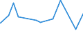 KN 74082900 /Exporte /Einheit = Preise (Euro/Tonne) /Partnerland: Togo /Meldeland: Eur27_2020 /74082900:Draht aus Kupferlegierungen (Ausg. aus Kupfer-zink-legierungen [messing], Kupfer-nickel-legierungen [kupfernickel] Oder Kupfer-nickel-zink-legierungen [neusilber])