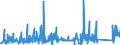KN 74082900 /Exporte /Einheit = Preise (Euro/Tonne) /Partnerland: Angola /Meldeland: Eur27_2020 /74082900:Draht aus Kupferlegierungen (Ausg. aus Kupfer-zink-legierungen [messing], Kupfer-nickel-legierungen [kupfernickel] Oder Kupfer-nickel-zink-legierungen [neusilber])