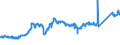 KN 7408 /Exporte /Einheit = Preise (Euro/Tonne) /Partnerland: Frankreich /Meldeland: Eur27_2020 /7408:Draht aus Kupfer (Ausg. Nahtmaterial für Chirurgische Zwecke, Litzen, Kabel, Seile und Andere Waren der Pos. 7413, Isolierte Drähte für die Elektrotechnik Sowie Saiten für Musikinstrumente)