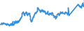 KN 7408 /Exporte /Einheit = Preise (Euro/Tonne) /Partnerland: Niederlande /Meldeland: Eur27_2020 /7408:Draht aus Kupfer (Ausg. Nahtmaterial für Chirurgische Zwecke, Litzen, Kabel, Seile und Andere Waren der Pos. 7413, Isolierte Drähte für die Elektrotechnik Sowie Saiten für Musikinstrumente)