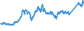 KN 7408 /Exporte /Einheit = Preise (Euro/Tonne) /Partnerland: Italien /Meldeland: Eur27_2020 /7408:Draht aus Kupfer (Ausg. Nahtmaterial für Chirurgische Zwecke, Litzen, Kabel, Seile und Andere Waren der Pos. 7413, Isolierte Drähte für die Elektrotechnik Sowie Saiten für Musikinstrumente)