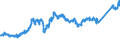 KN 7408 /Exporte /Einheit = Preise (Euro/Tonne) /Partnerland: Ver.koenigreich /Meldeland: Eur27_2020 /7408:Draht aus Kupfer (Ausg. Nahtmaterial für Chirurgische Zwecke, Litzen, Kabel, Seile und Andere Waren der Pos. 7413, Isolierte Drähte für die Elektrotechnik Sowie Saiten für Musikinstrumente)