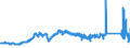 KN 7408 /Exporte /Einheit = Preise (Euro/Tonne) /Partnerland: Irland /Meldeland: Eur27_2020 /7408:Draht aus Kupfer (Ausg. Nahtmaterial für Chirurgische Zwecke, Litzen, Kabel, Seile und Andere Waren der Pos. 7413, Isolierte Drähte für die Elektrotechnik Sowie Saiten für Musikinstrumente)